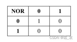 第13-14章精炼 二进制减法器与1位存储器的奥秘