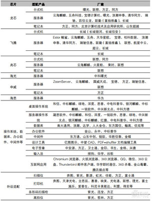 一文看懂国产CPU '造不如买'时代终结，替代进口曙光来临